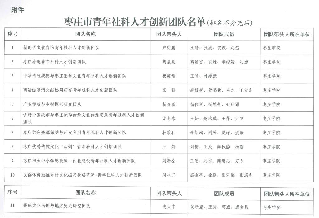 市青年人才团队.jpg